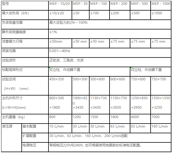 正弦波、三角波、梯形波、矩形波、斜波疲勞試驗(yàn)機(jī)