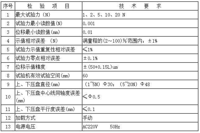 TLS—S（1～20）N雙數(shù)顯式彈簧拉壓試驗機(jī)